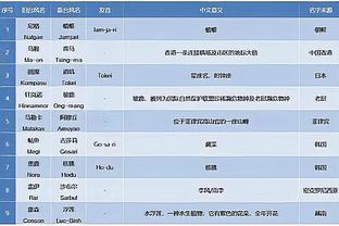 雷竞技下载教程截图4