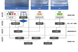 哈特：过去两场替补阵容打得太糟 今天我们的能量很棒