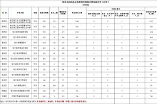 差距明显！魔术半场罚球27中22&步行者仅9中6